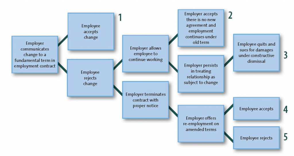 376EmploymentChart